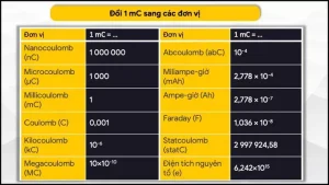 1mc Bằng Bao Nhiêu C