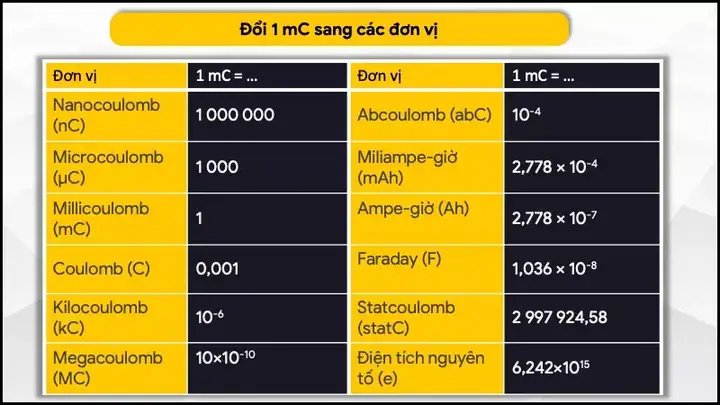 1mc Bằng Bao Nhiêu C