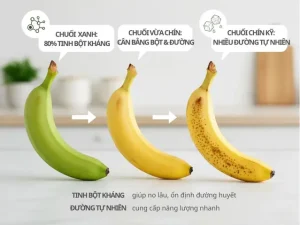 Giảm Cân Với Chuối Chín