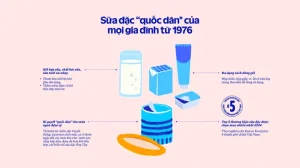 Sữa Ông Thọ Làm Từ Gì