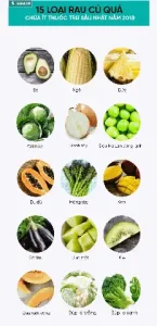 Tên Các Loại Rau Củ Ở Việt Nam