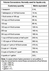 8 Cup To Ml