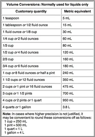8 Cup To Ml