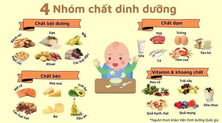Công Thức Các Món Ăn Dặm Cho Bé