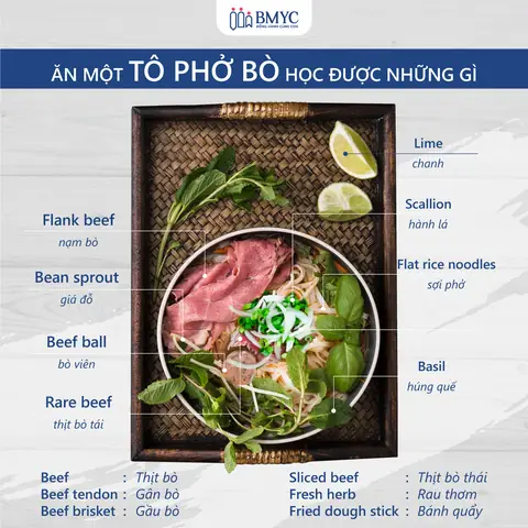 Thuyết Trình Về Món Rau Câu
