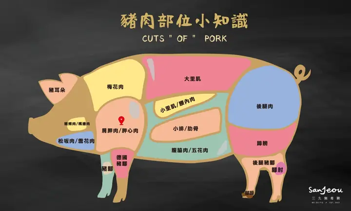 豬 胛 心 肉 嫩 嗎
